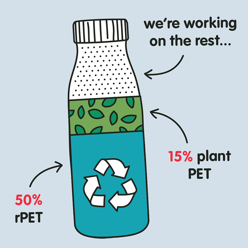 recycling bottle diagram